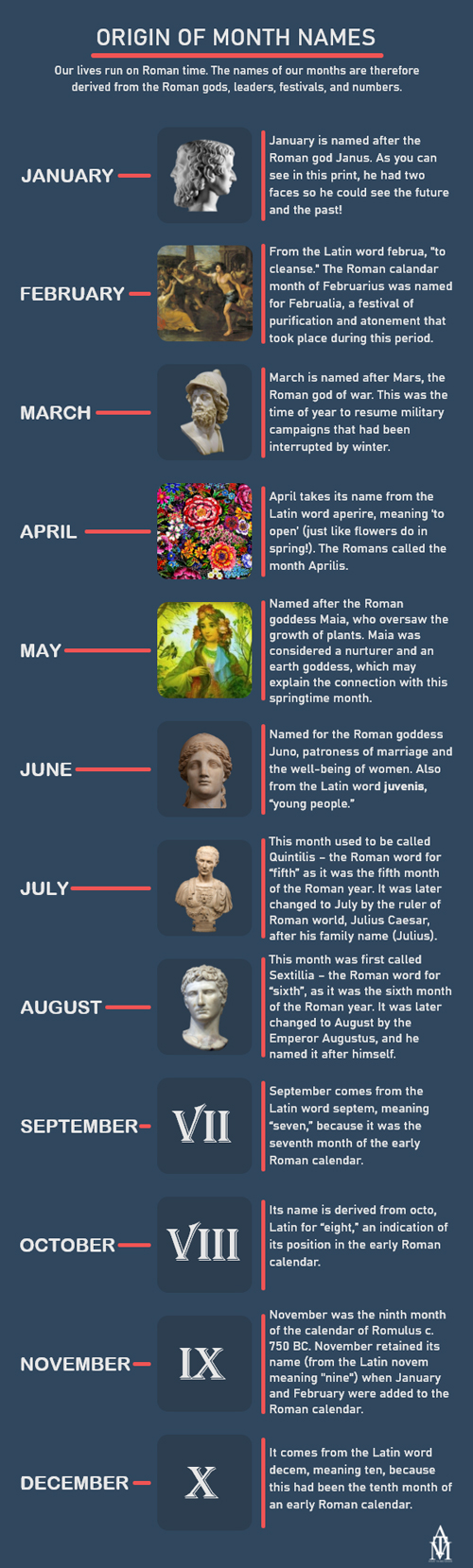 Origins Of Month Names Infographic LaptrinhX