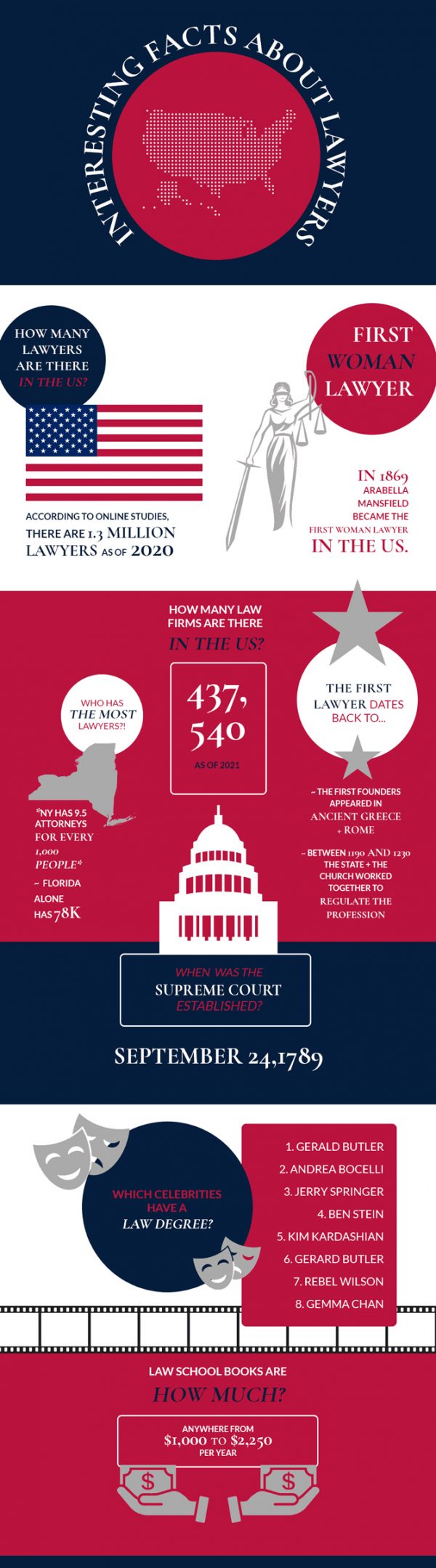 Interesting Facts About Lawyers [Infographic] - Best Infographics