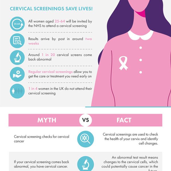 Preventing Cervical Cancer Infographic Best Infographics