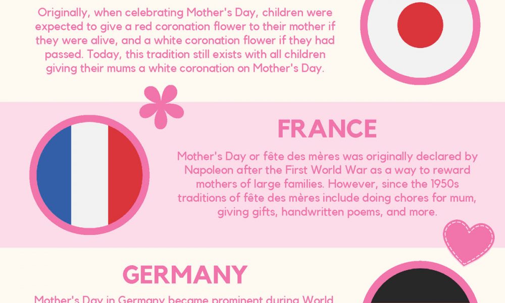 5 Different Ways Mothers Day Is Celebrated Around The World Best