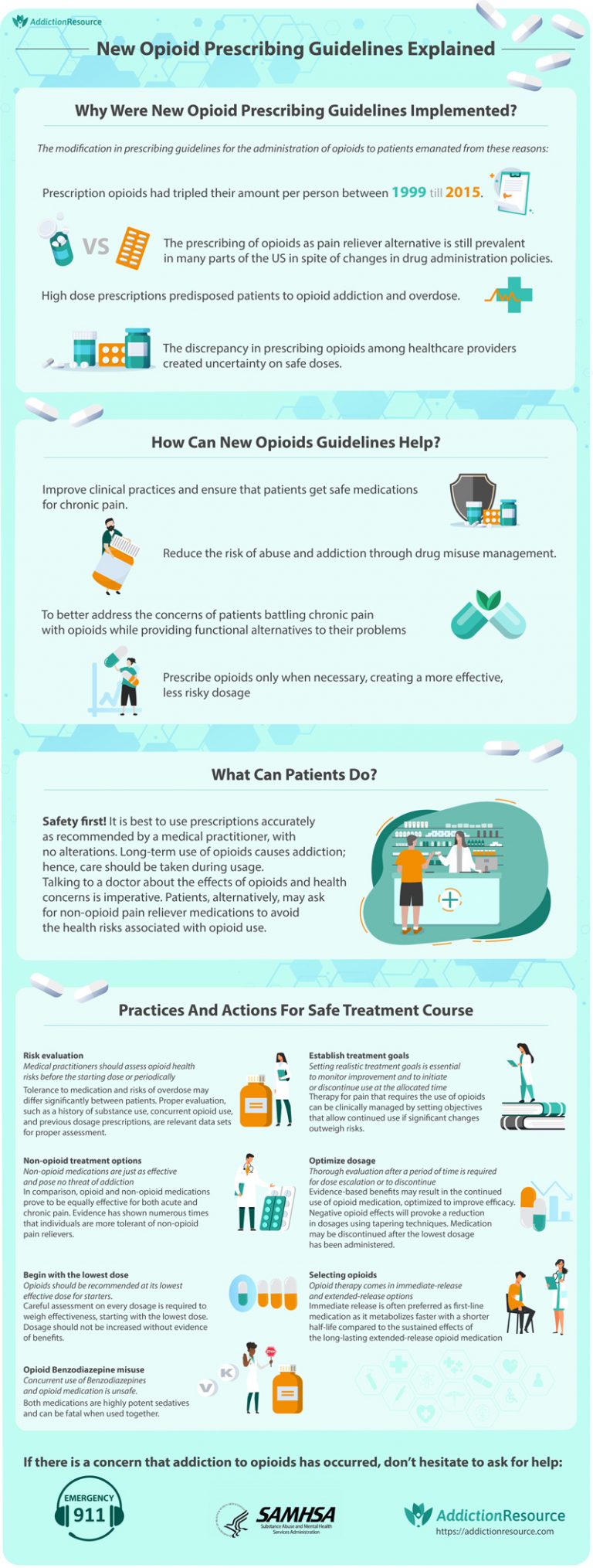 New Opioid Prescribing Guidelines Explained [Infographic] - Best ...