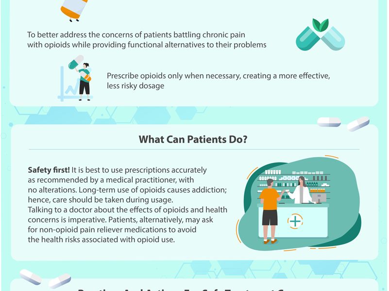 New Opioid Prescribing Guidelines Explained [Infographic] - Best ...