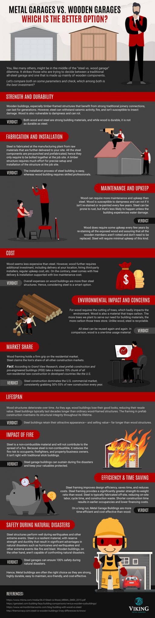 Metal Garages vs. Wooden Garages [Infographic] - Best Infographics