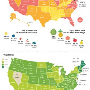 The Healthiest Vegetables [Infographic] - Best Infographics