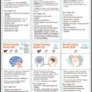 Why People Procrastinate Infographic - Best Infographics