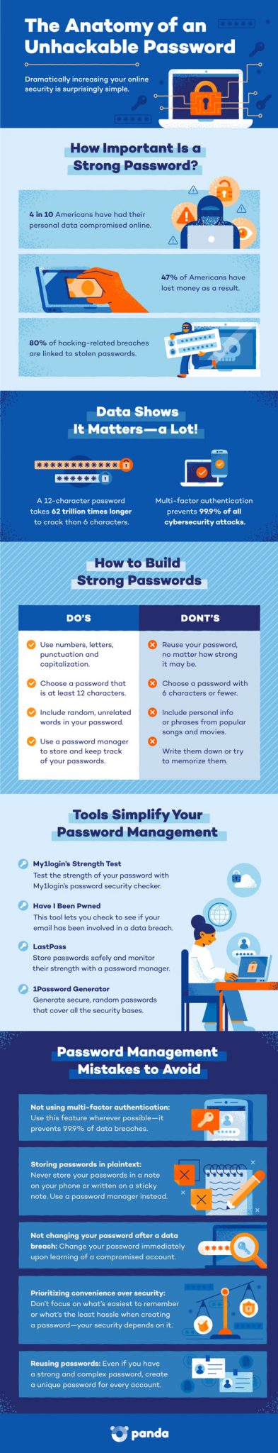 The Anatomy of an Unhackable Password [Infographic] - Best Infographics