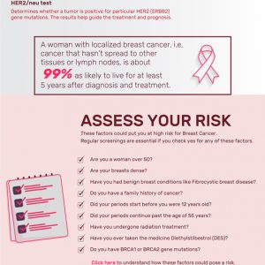 Cancer Prevention Infographic - Best Infographics