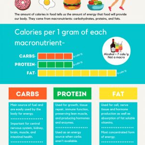 What Does 200 Calories Look Like [Infographic] - Best Infographics