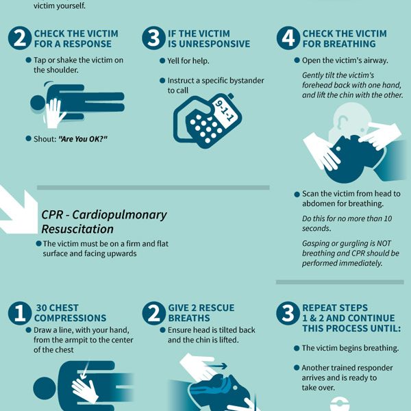 The Ultimate CPR Guide {Infographic} - Best Infographics