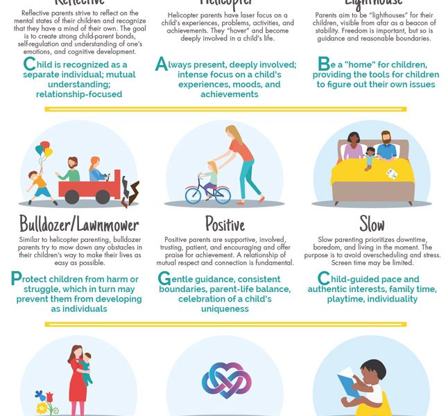 23 Parenting Philosophies [Infographic] - Best Infographics