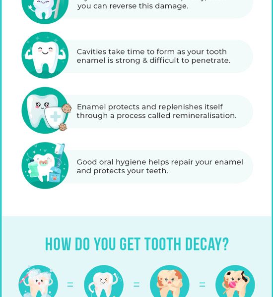 Can Tooth Decay Heal? [Infographic] - Best Infographics