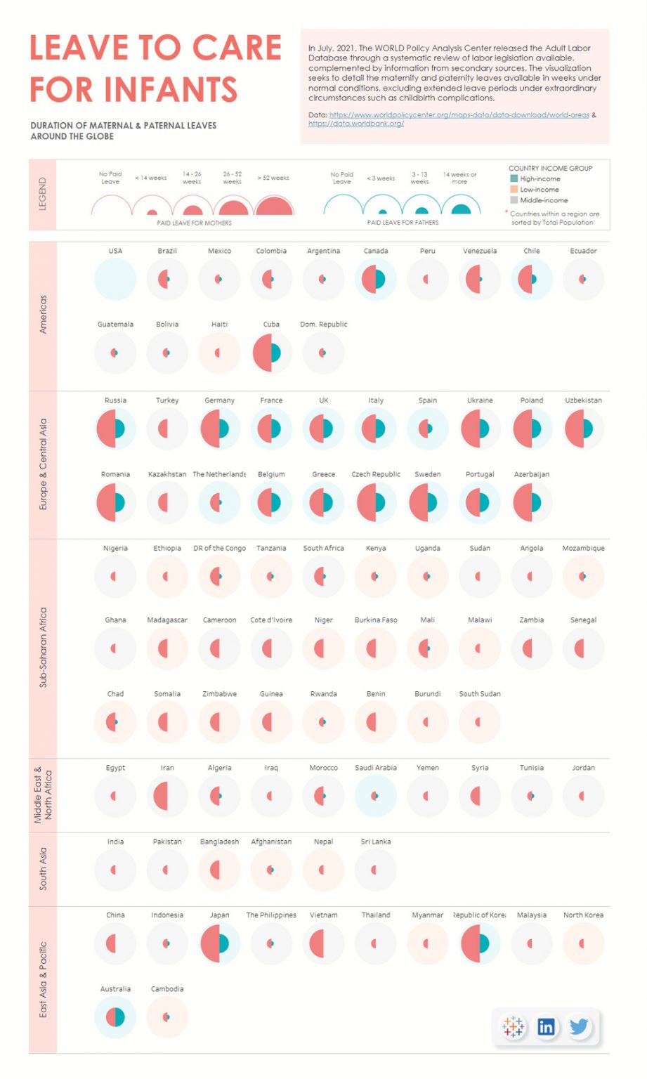 Maternity & Paternity Leave Duration Across the Globe Best Infographics