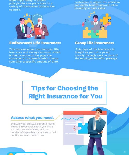 Guide to Life Insurance Policies [Infographic] - Best Infographics