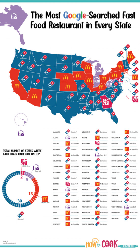 Most Popular Fast Food Businesses by State According to Google ...