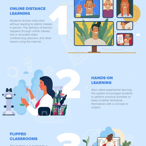 How Education Is Evolving in the Digital Age [Infographic] - Best Infographics