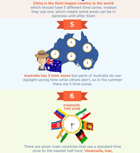 9 Weird Facts About Time Zones Infographic Kickassfacts Hot Sex Picture 
