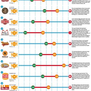 What Is the Fast Food Capital of the United States [Infographic] - Best ...