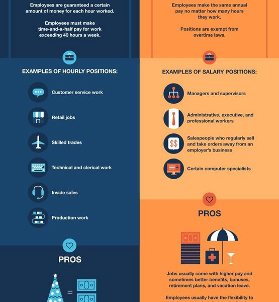 Hourly vs. Salary Jobs [Infographic] - Best Infographics