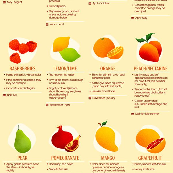 How to Pick Out Perfectly Ripe Fruits & Veggies [Infographic] - Best ...