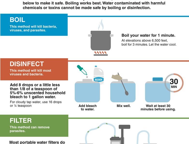 How to Make Water Safe During an Emergency - Best Infographics