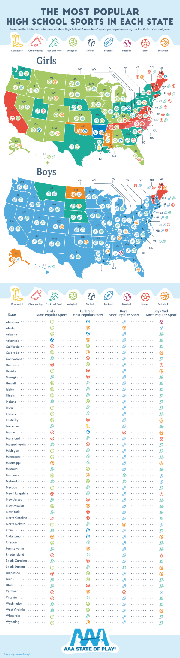 The Most Popular High School Sports In Each State [Infographic] - Best ...