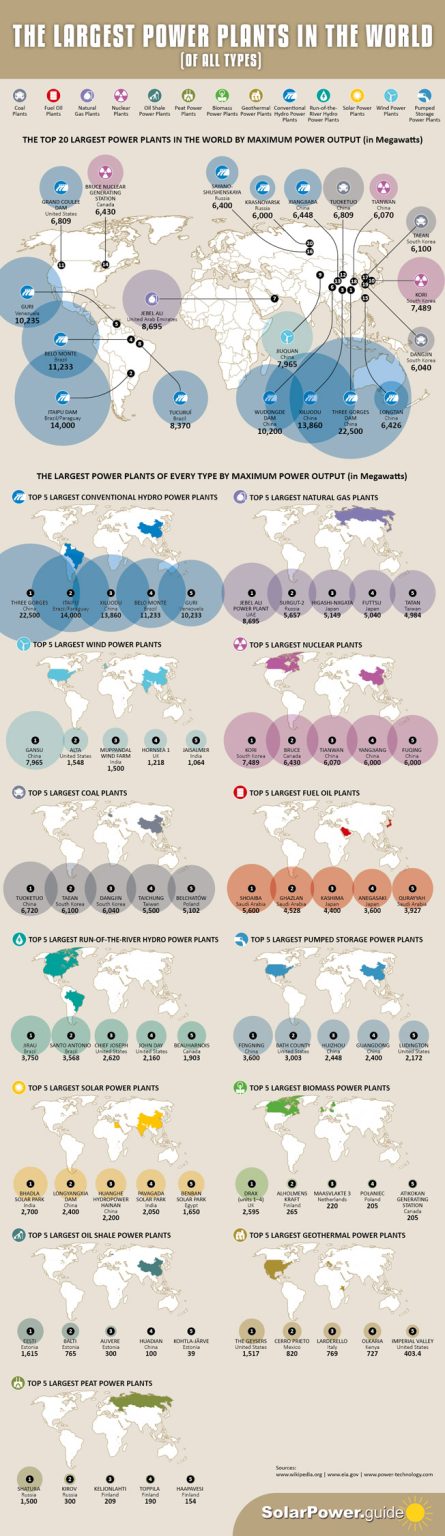 The Largest Power Plants in the World [Infographic] - Best Infographics