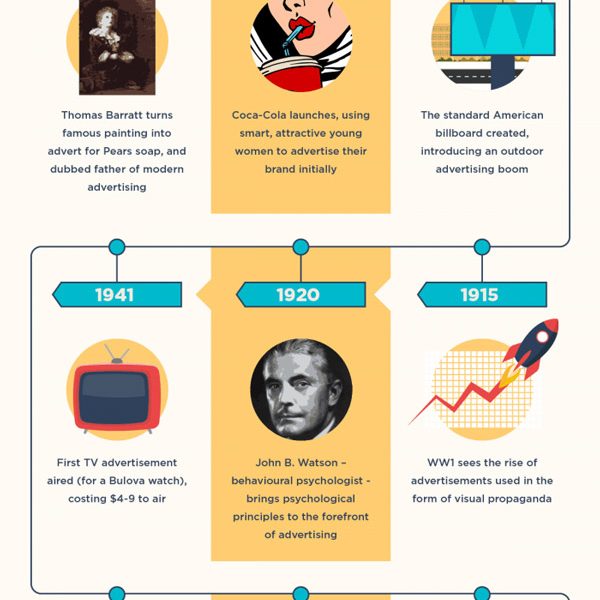 History of Modern Advertising [Infographic] - Best Infographics