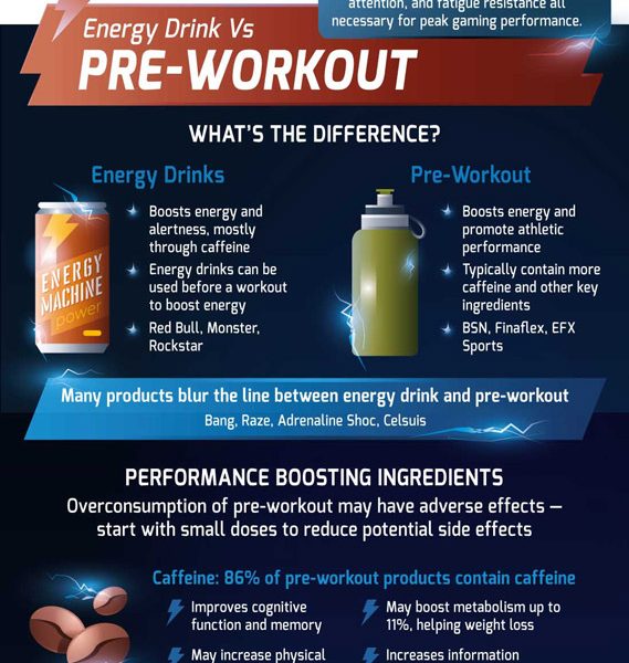 The Business of Energy Drinks [Infographic] - Best Infographics