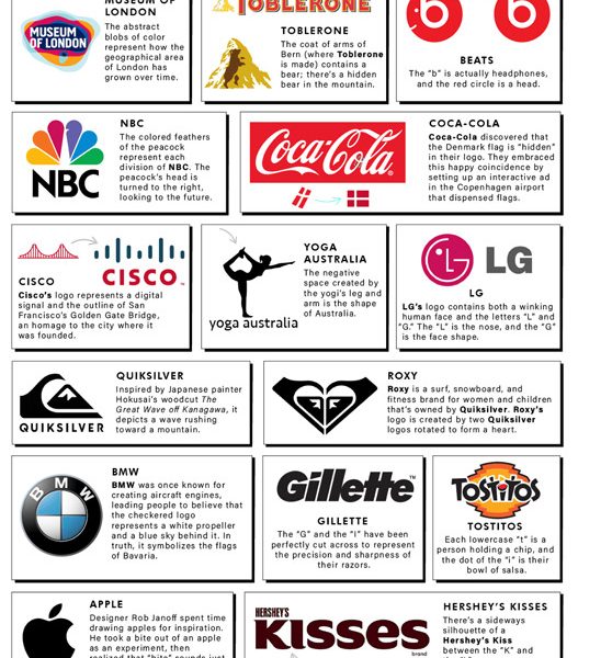 50+ Best Logos of All Time & Their Meaning