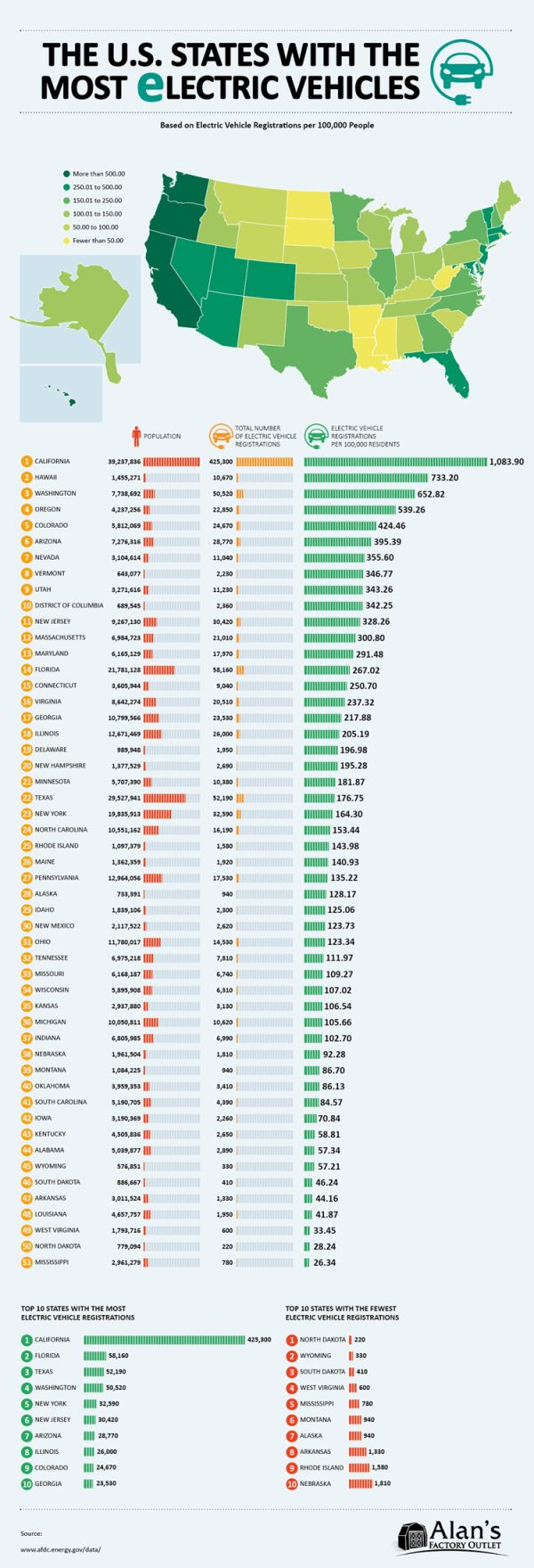 u-s-states-with-the-most-electric-vehicles-infographic-best