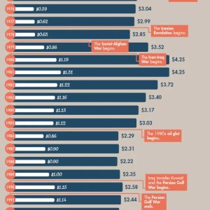 How Long to Nap for Max Productivity {Infographic} - Best Infographics