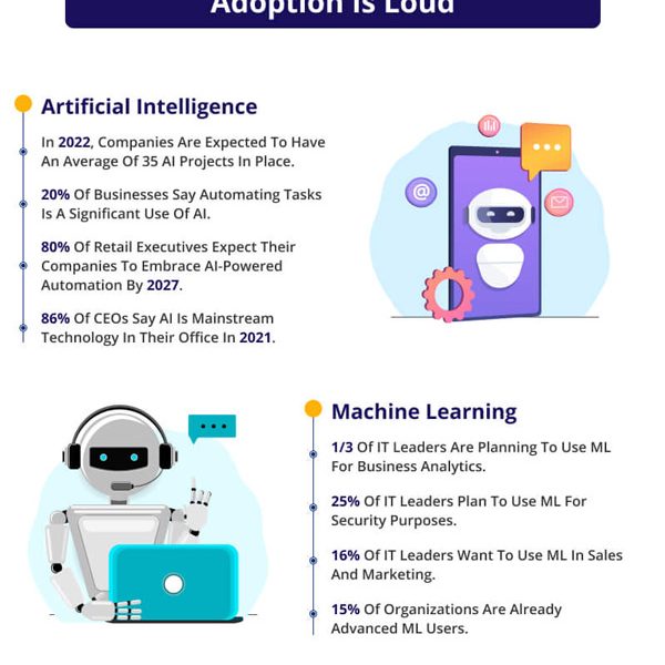 AI vs. Machine Learning [Infographic] - Best Infographics