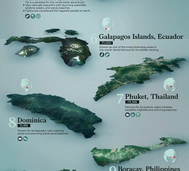 top islands to visit 2022