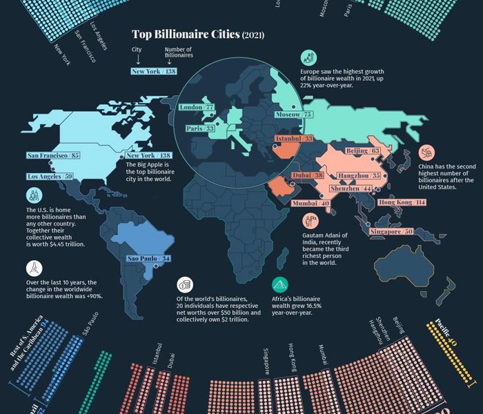 The World's Billionaire Population [Infographic] - Best Infographics