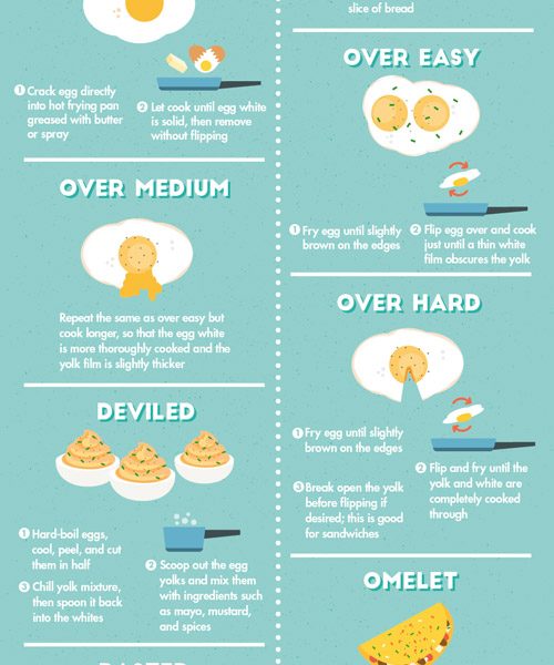 16 Ways To Prepare An Egg [infographic] - Best Infographics