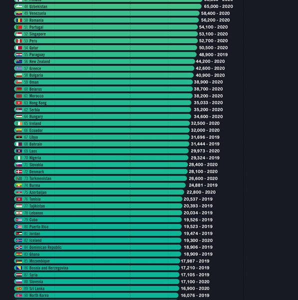 Every Country in the World Ranked by Yearly Electricity Production ...