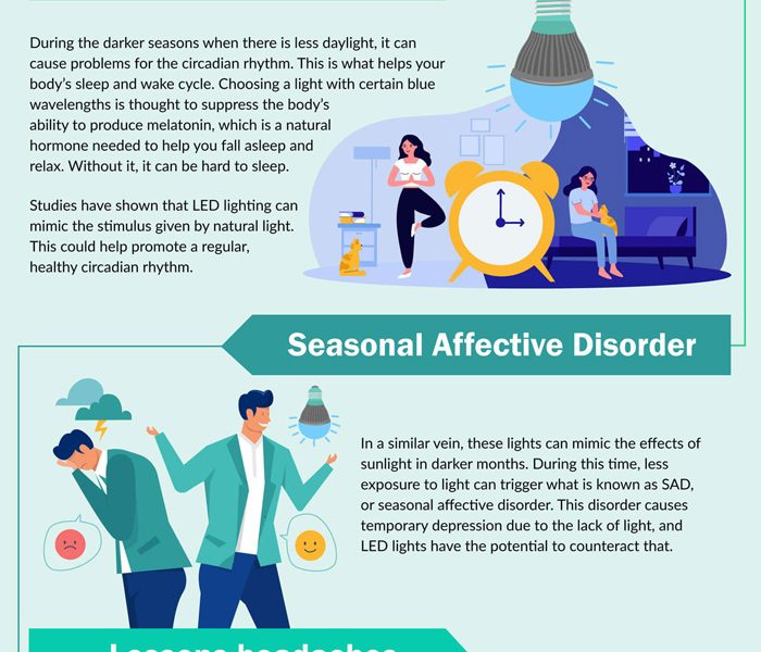 Health Benefits of LED Lighting [Infographic] - Best Infographics