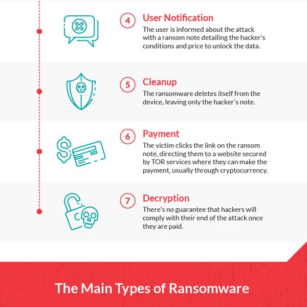 Ransomware Explained Facts And Stats Infographic Best Infographics 5363