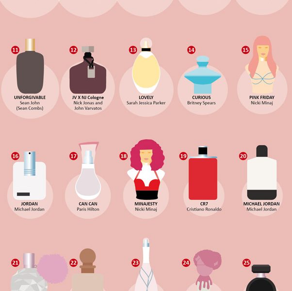 the-most-popular-celebrity-fragrances-infographic-best-infographics