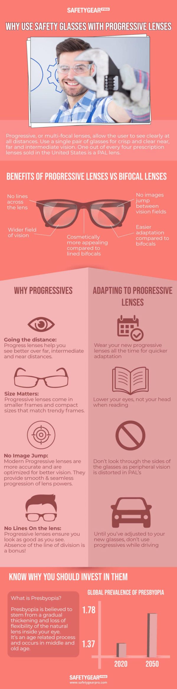 The Benefits Of Progressive Lenses Infographic Best Infographics 3883