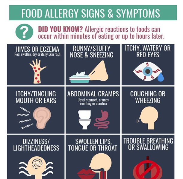 Food Allergies: Symptoms to Watch for [Infographic] - Best Infographics