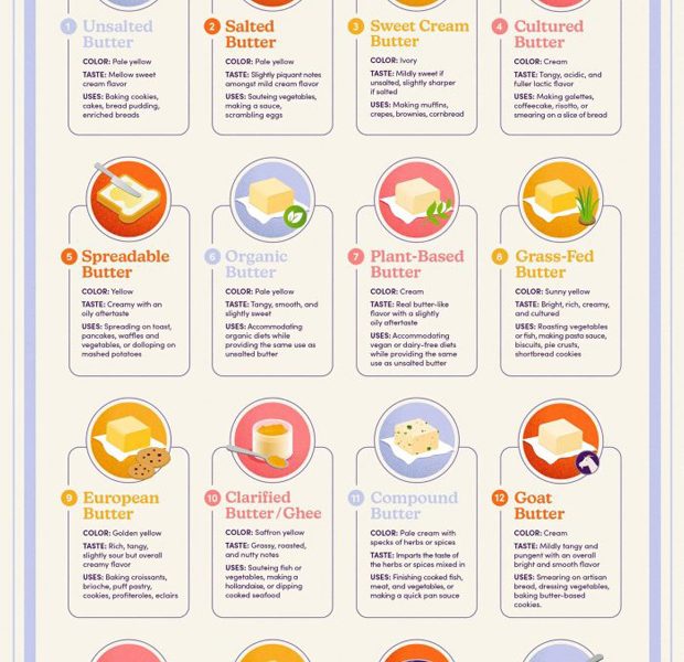 Types Of Butter Infographic - Best Infographics