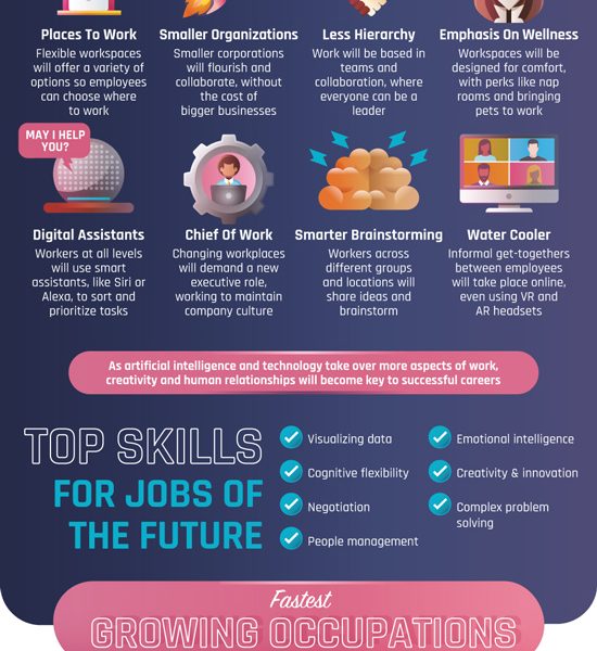 jobs of the future presentation