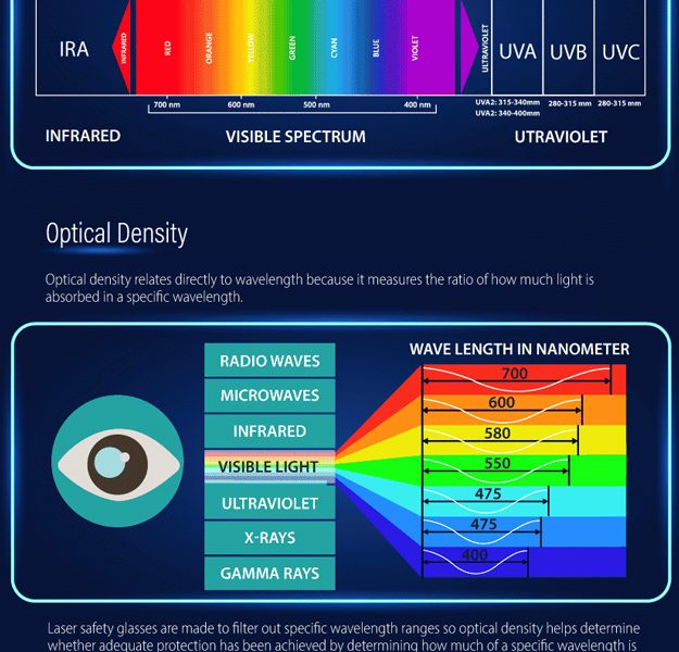 How Laser Protection Goggles Work? [Infographic] Best Infographics