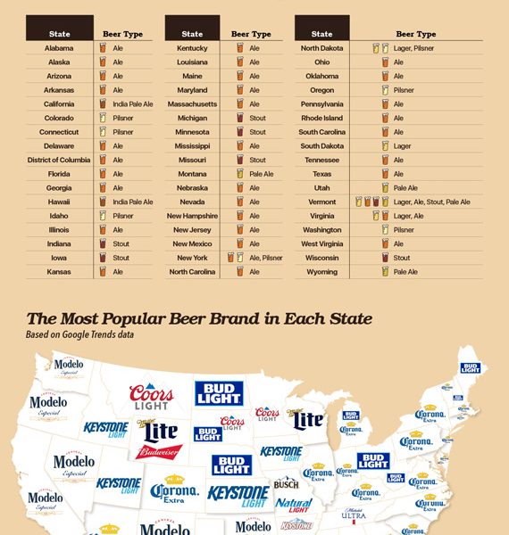 The Most Popular Beer in Every State [Infographic] - Best Infographics