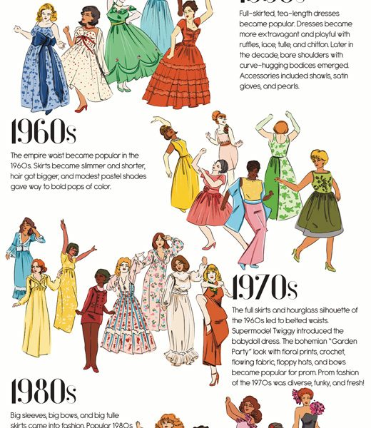 Most Popular Dress Styles from Every Decade [Infographic] - Best ...