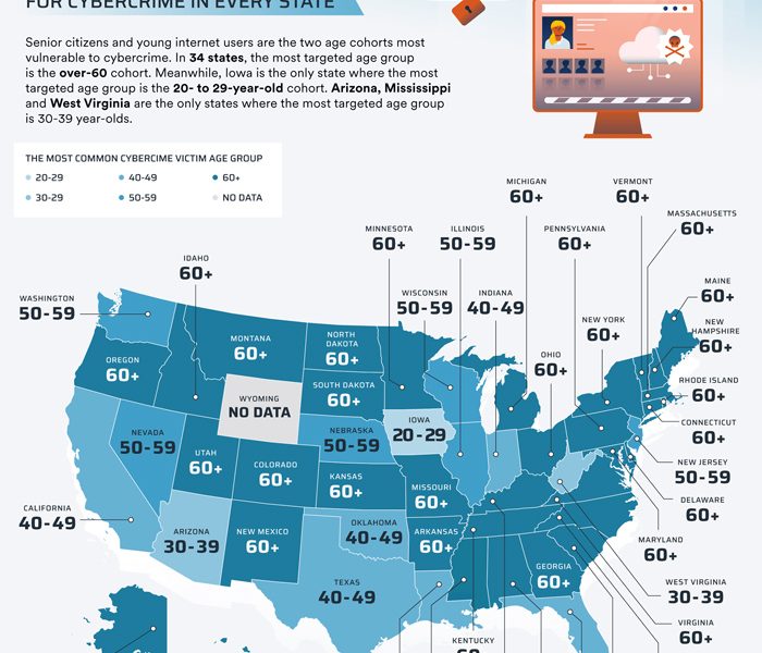 Technology Archives - Best Infographics