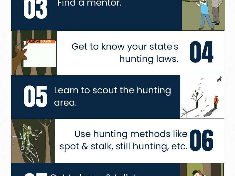 How To Hunt: 10 Steps [Infographic] - Best Infographics