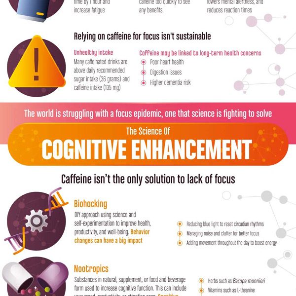 How Focus Can Improve Your Life [Infographic] - Best Infographics