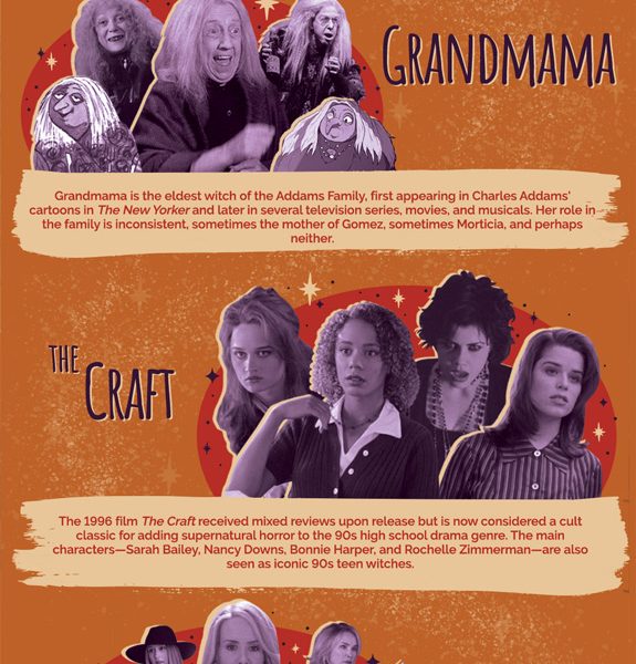 The Most Iconic Witches from Pop Culture [Infographic] - Best Infographics